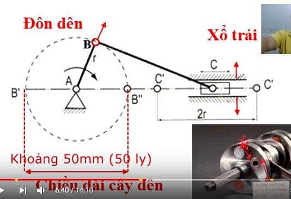 Đôn dên và cách tính phân khối