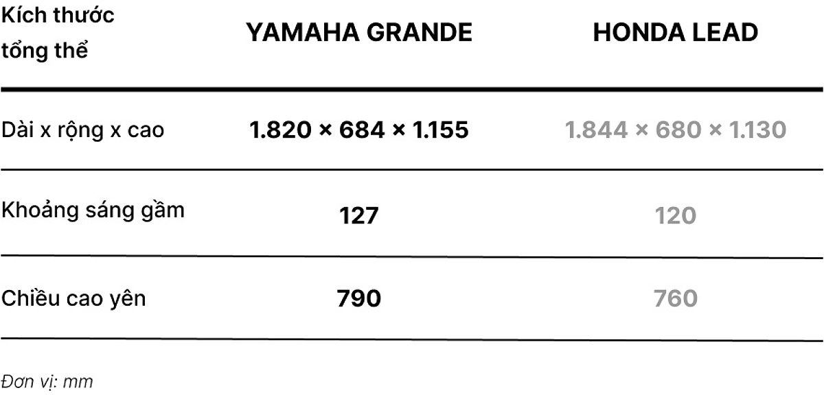 Hệ thống phanh ABS của Yamaha Grande