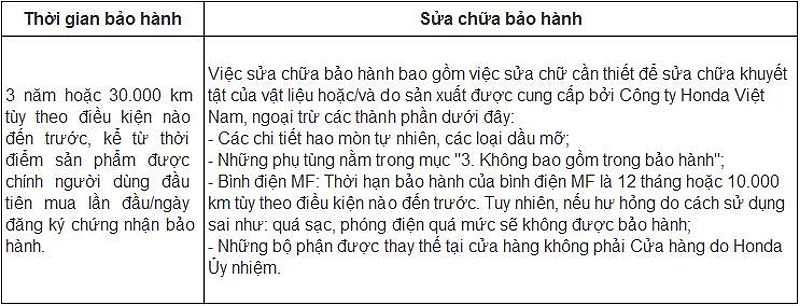 Sửa chữa bảo hành